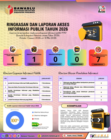 RINGKASAN DAN LAPORAN AKSES INFORMASI PUBLIK TAHUN 2026